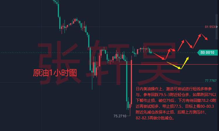张轩昊：讨论通胀降温为时尚早 紧缩政策仍有必要!现货黄金下行压力未解除