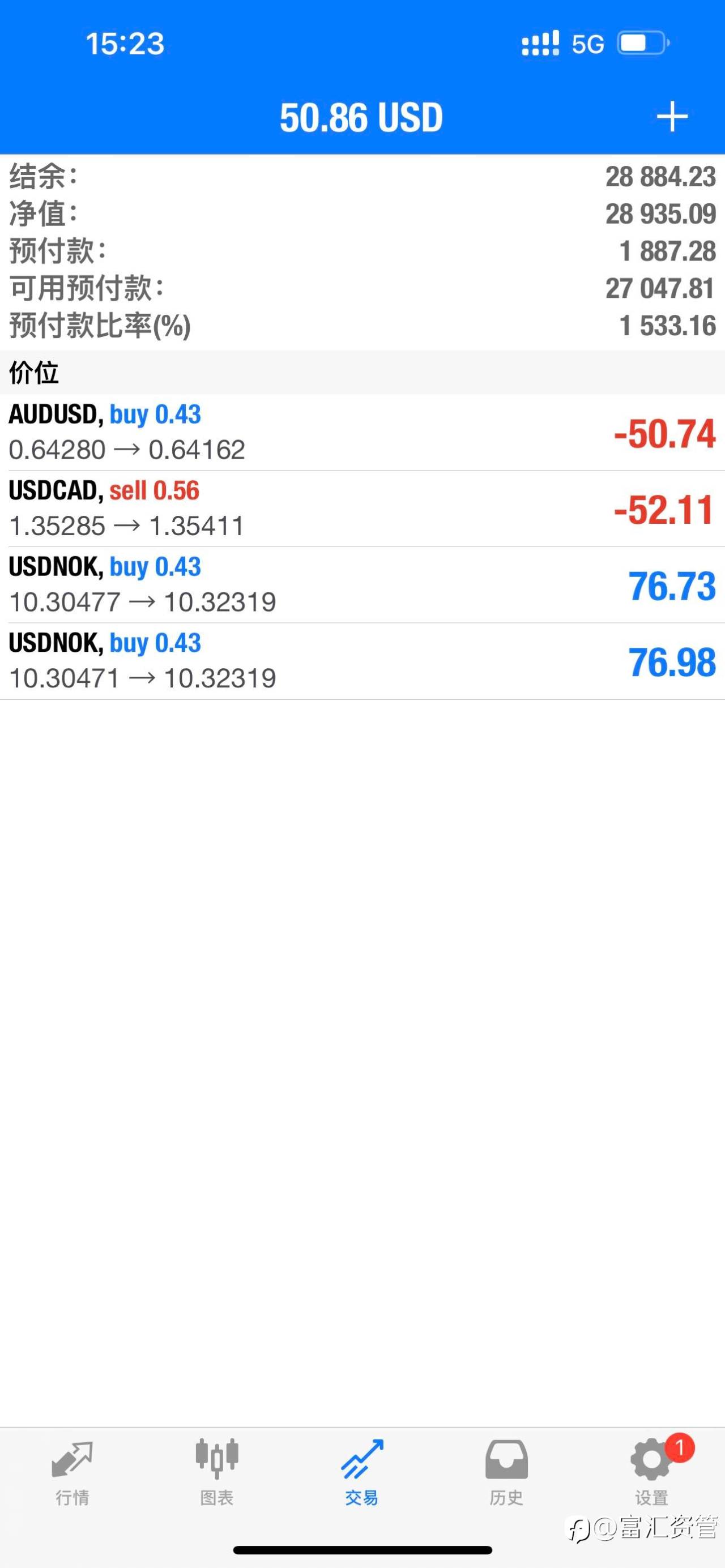 开始交易,欢迎关注订阅。