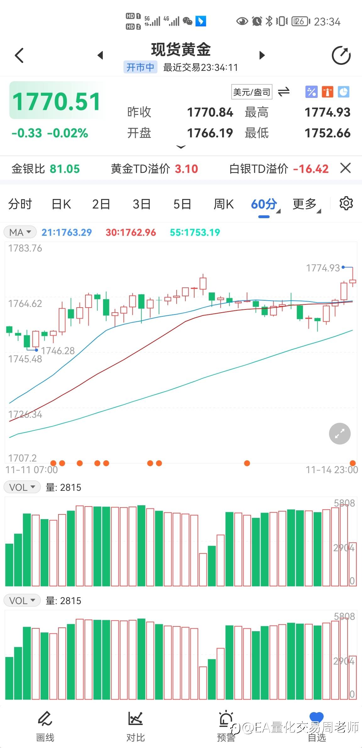 黄金现价1770空