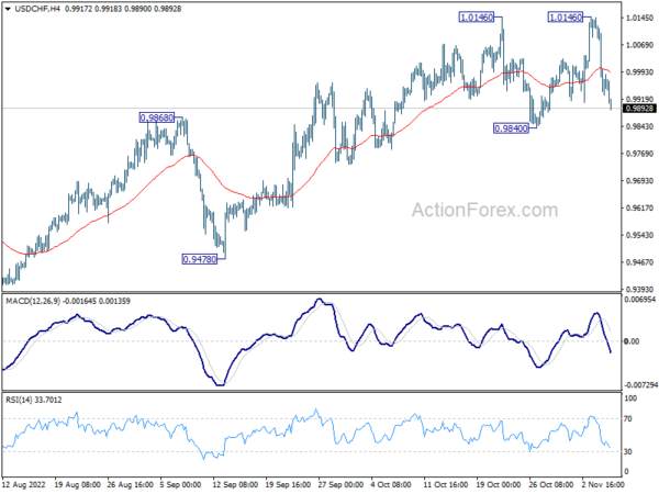 Sterling Leads Europeans Higher in Quiet Trading