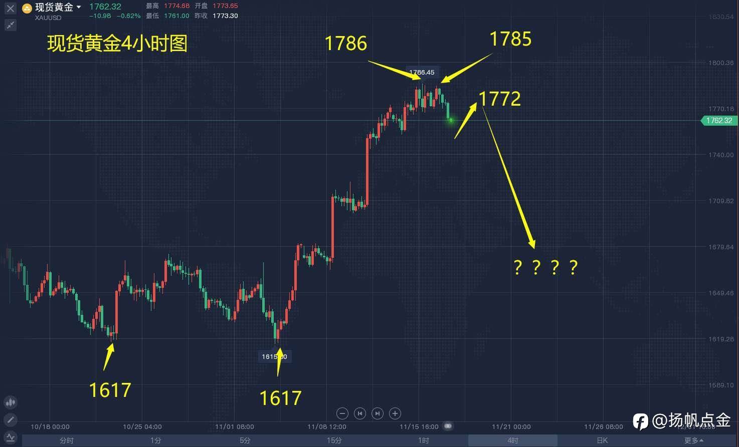 现货黄金交易