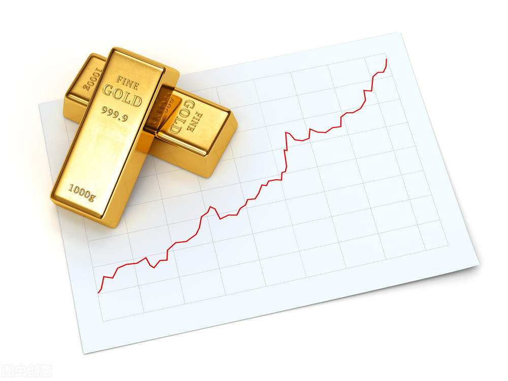 杜家升： 黄金涨势受限，金价有望回落至1750