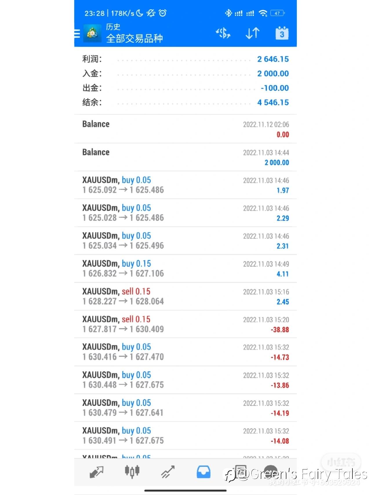 feed image