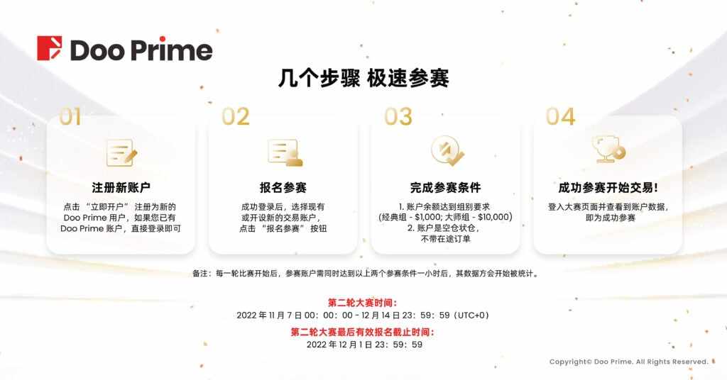 精彩活动 | S3 #DooTrader 经典组季军比赛未结便盈利出金$25,000，以精湛技术持重仓致胜
