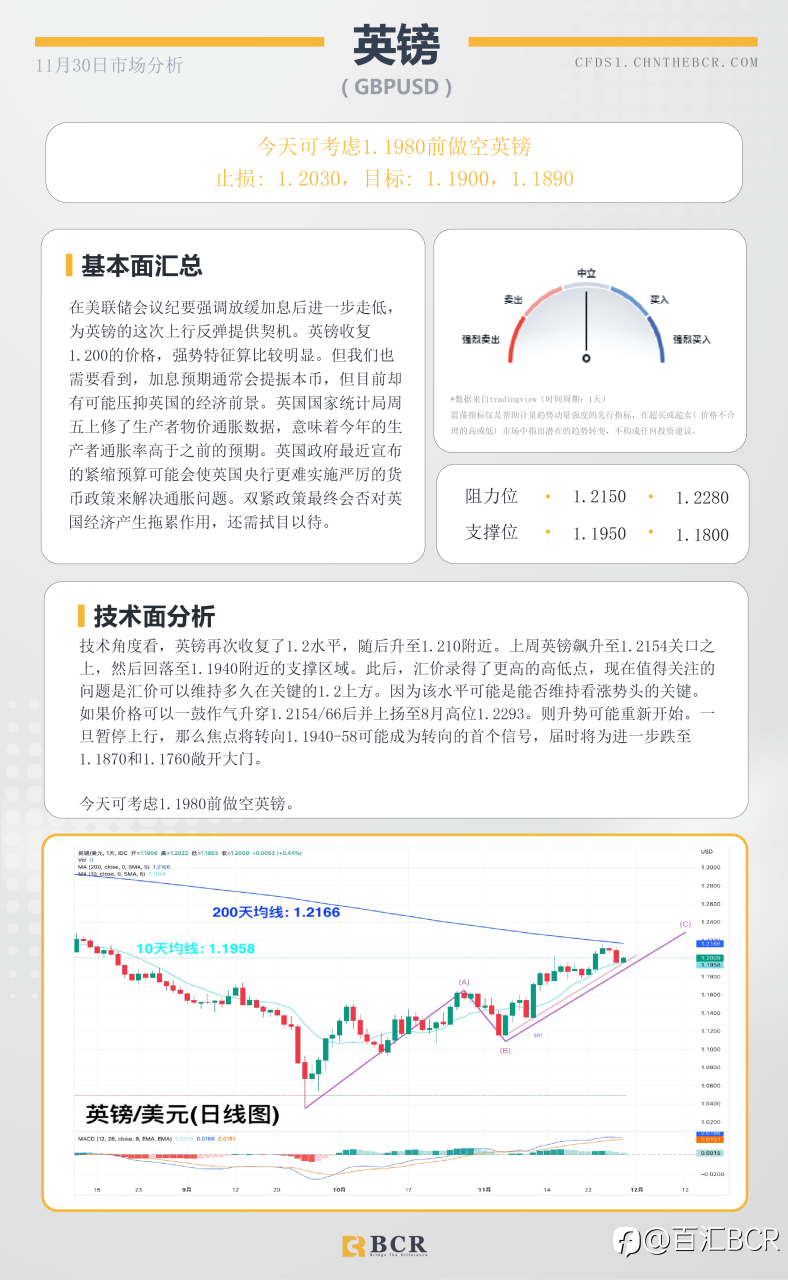 BCR每日早评及分析- 2022年11月30日