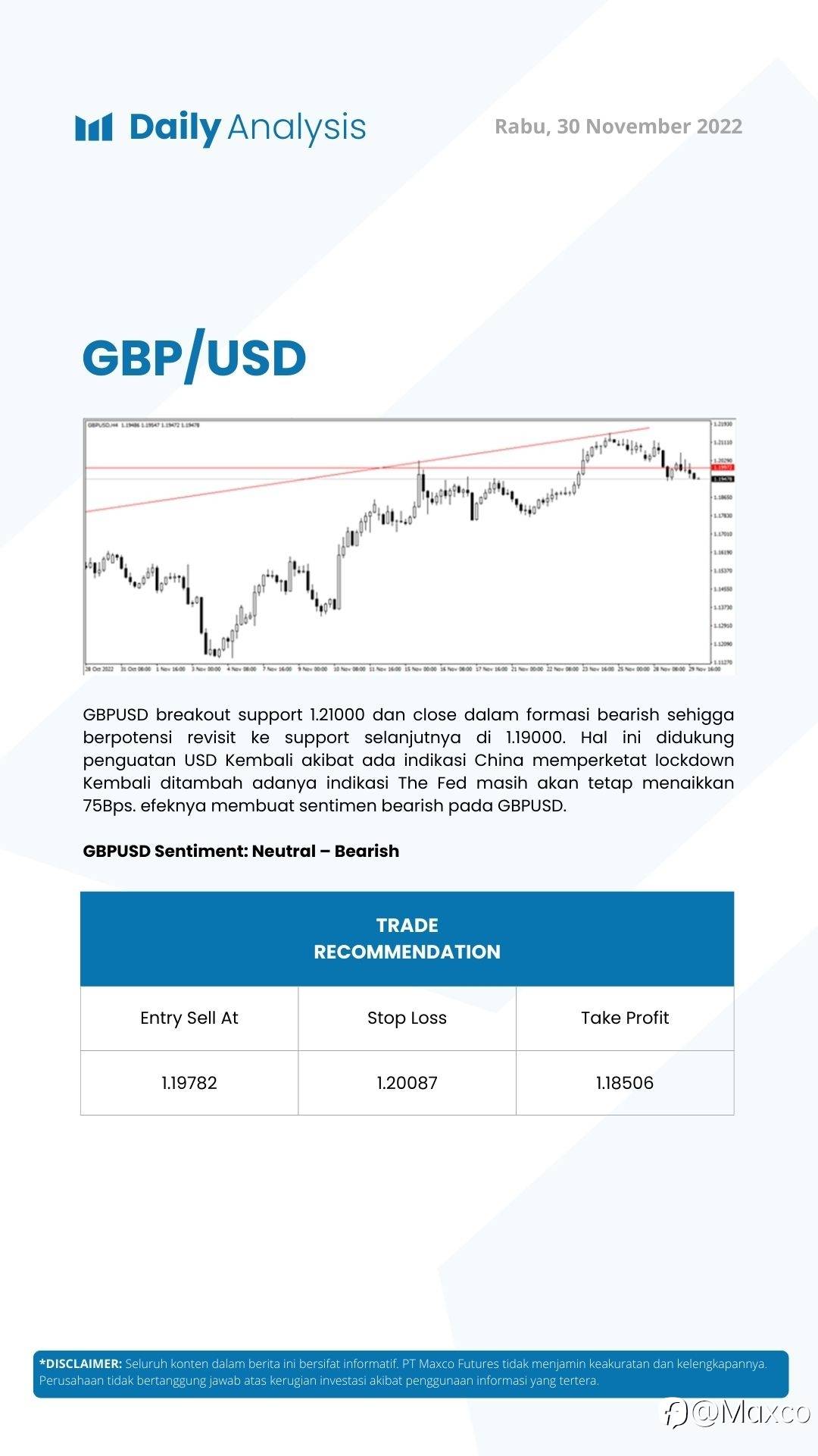 Daily Analysis (30/11)