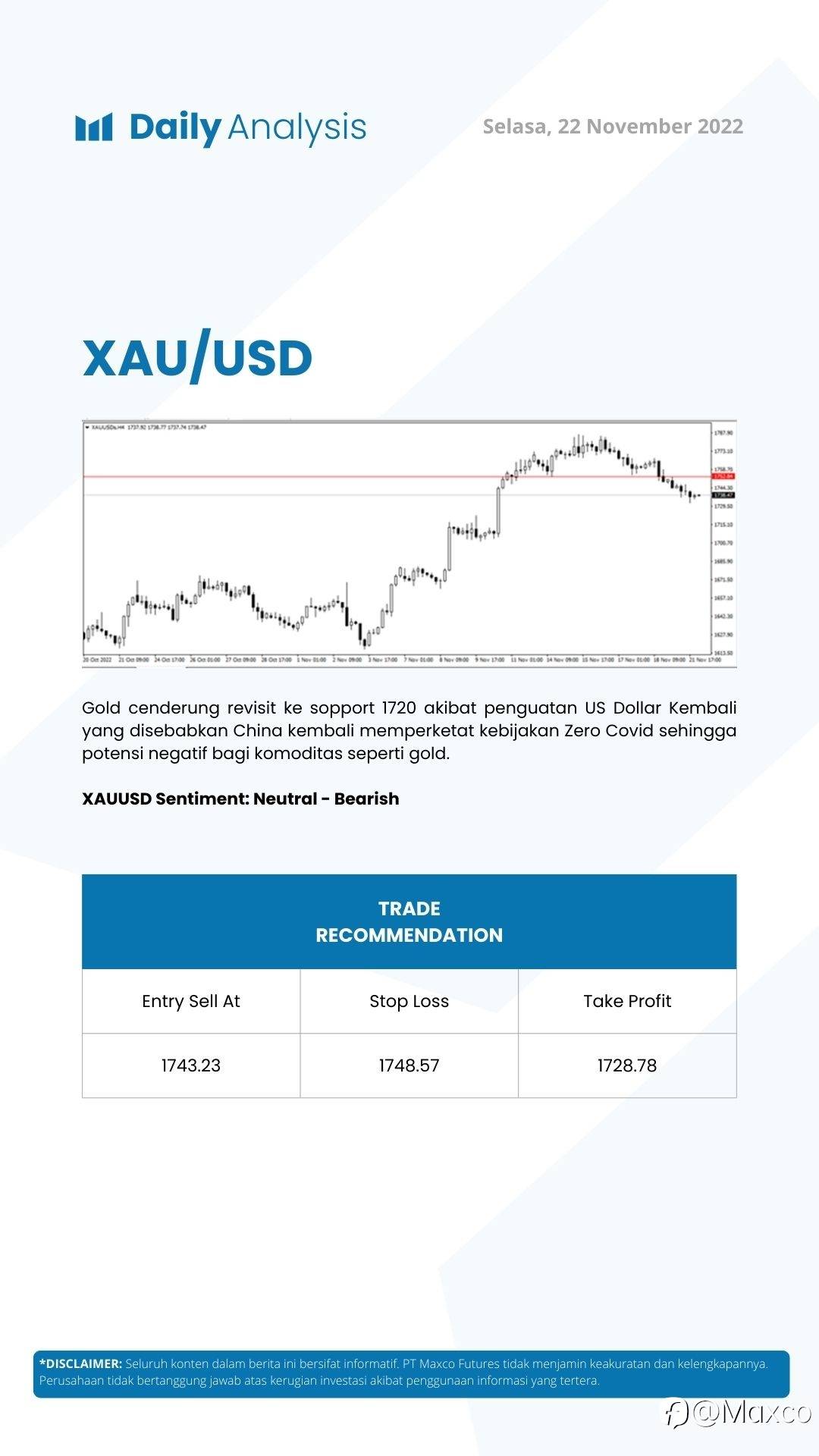 Daily Analysis (22/11)