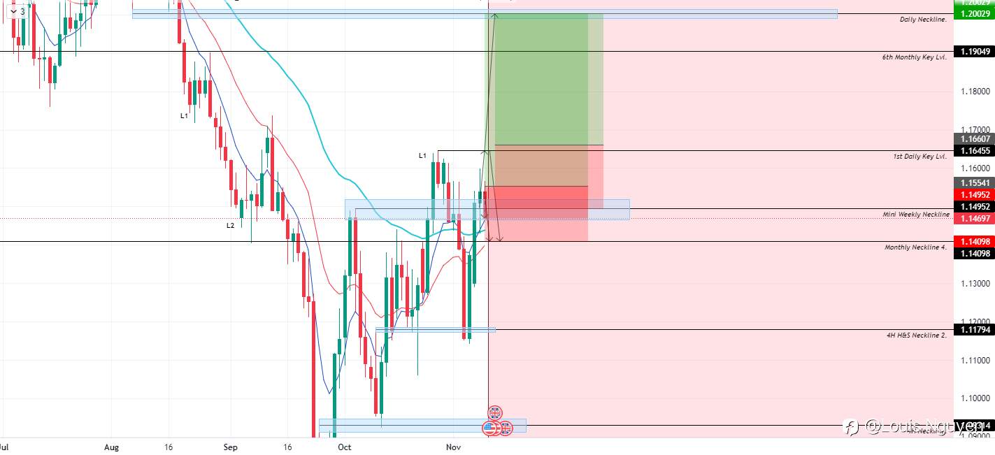 GBPUSD 9/11