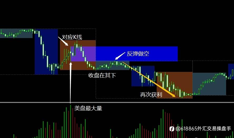 原油炼金术 原油市场高胜算策略大公开