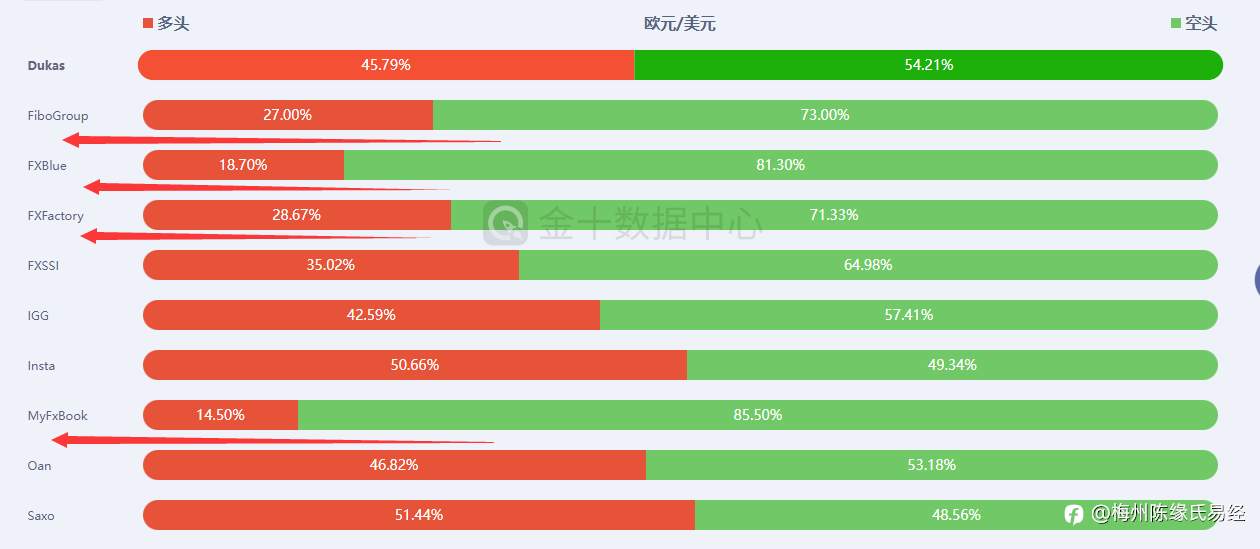 欧美日内趋势