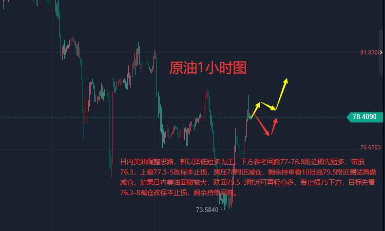 张轩昊：放缓加息预期破灭 美联储仍需更多行动 黄金涨势或逆转