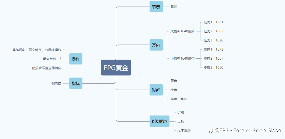 FPG财盛国际:美国中期选举进入白热化，预计将搅动金融市场