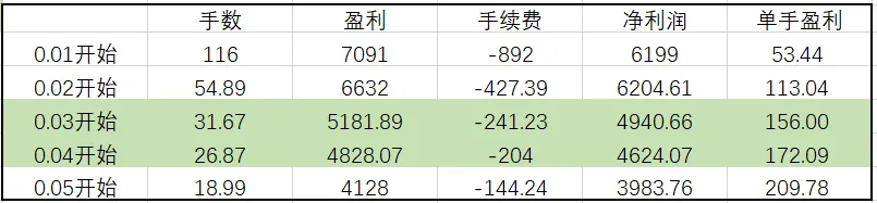 用心思考 无问西东 谈谈组合模型搭建(续1）