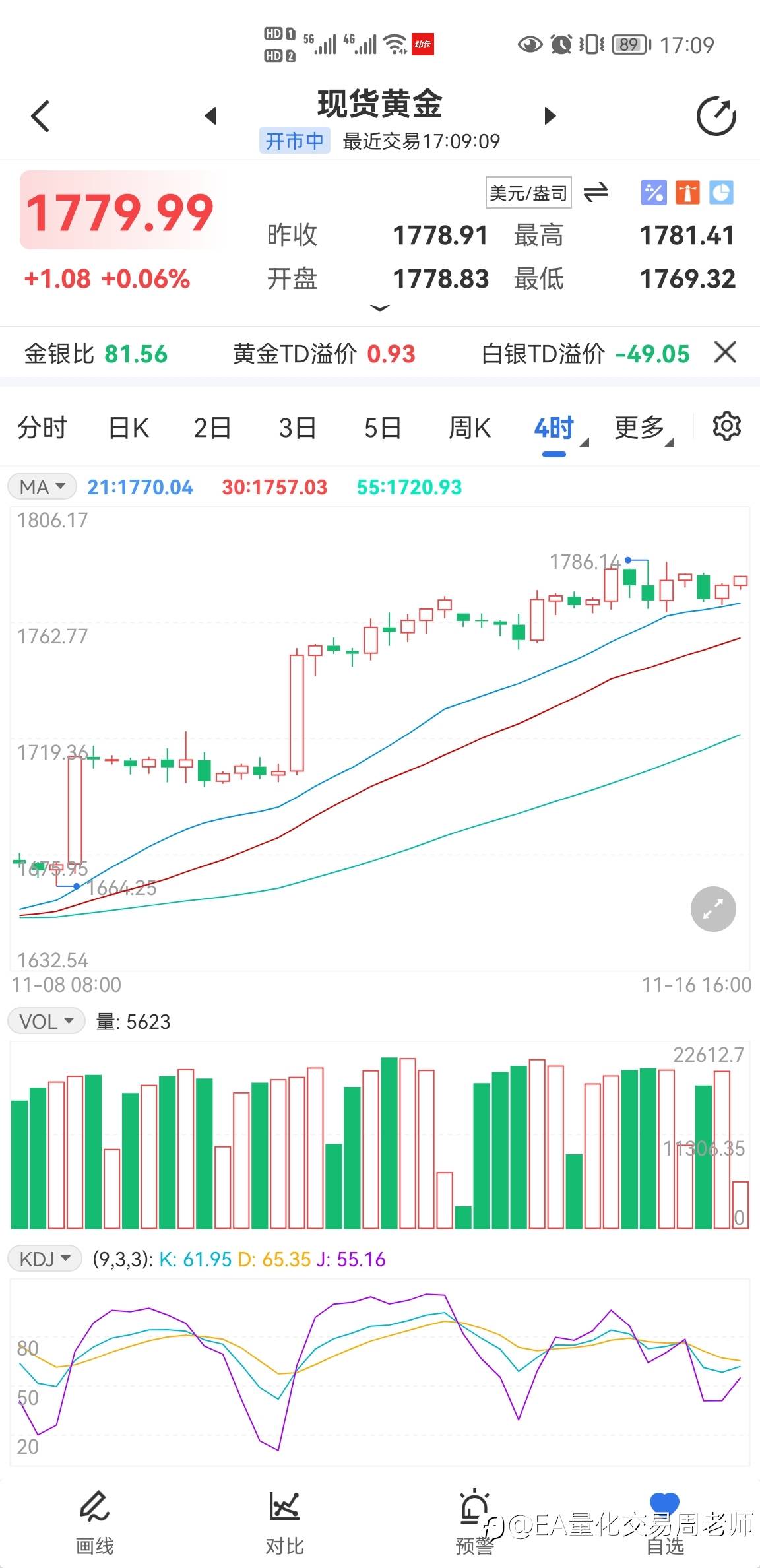 黄金多单止盈7-9美金出局