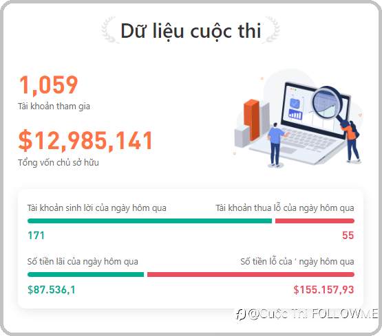 Tin Tức Cuộc Thi | Hơn 1000 tài khoản đã tham gia Cuộc Thi S11!