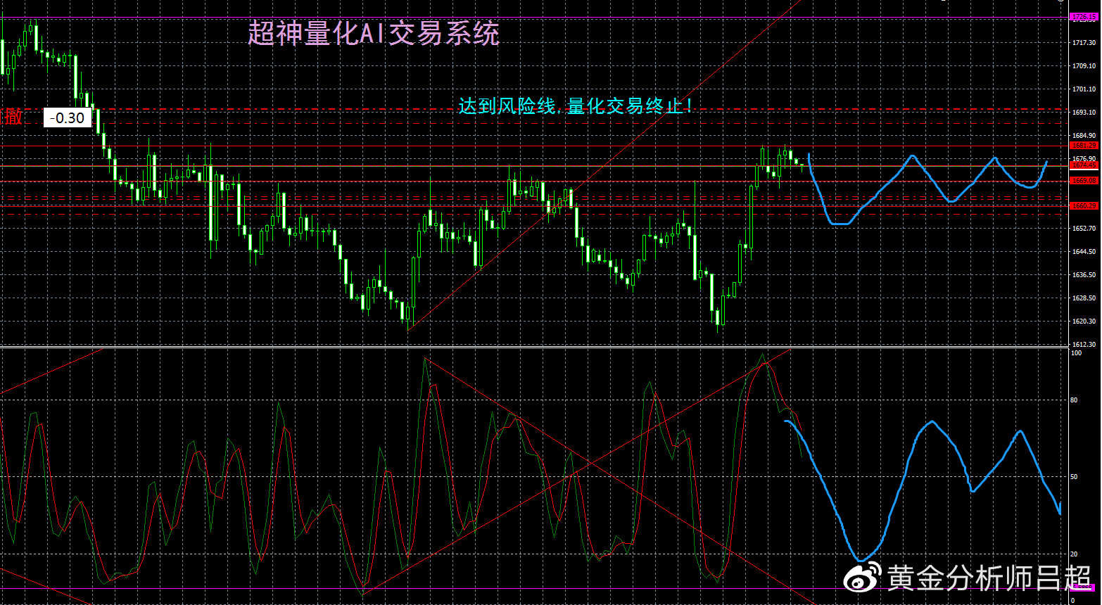（黄金分析师吕超）聚焦美两院选举，金价上冲乏力等待刺激