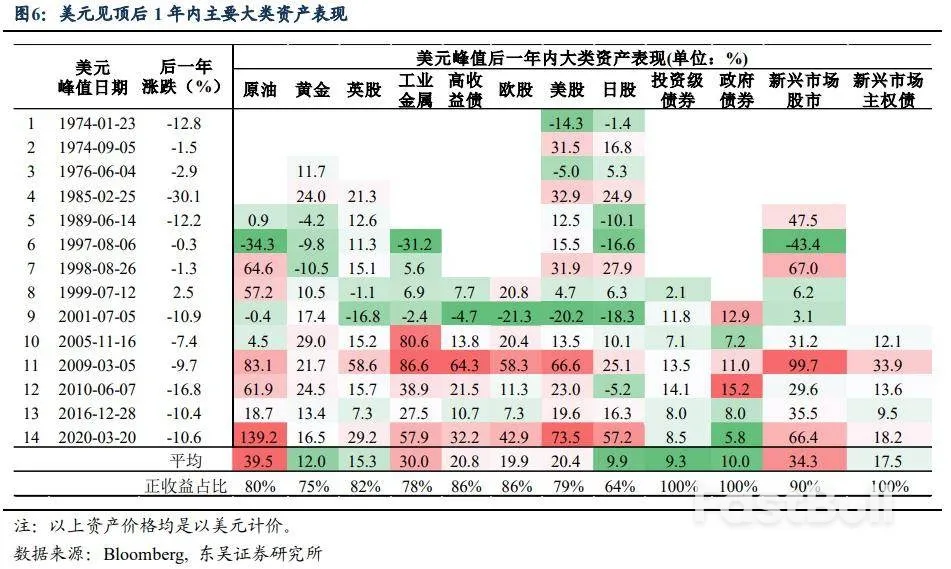 美元:2023年会更像1974还是1981?