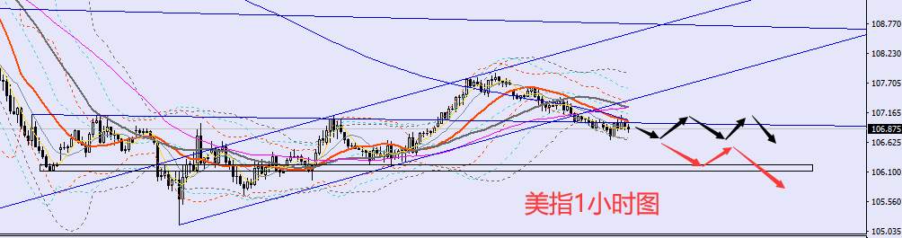 老黑策略：11.23晚盘外汇、黄金、原油分析策略