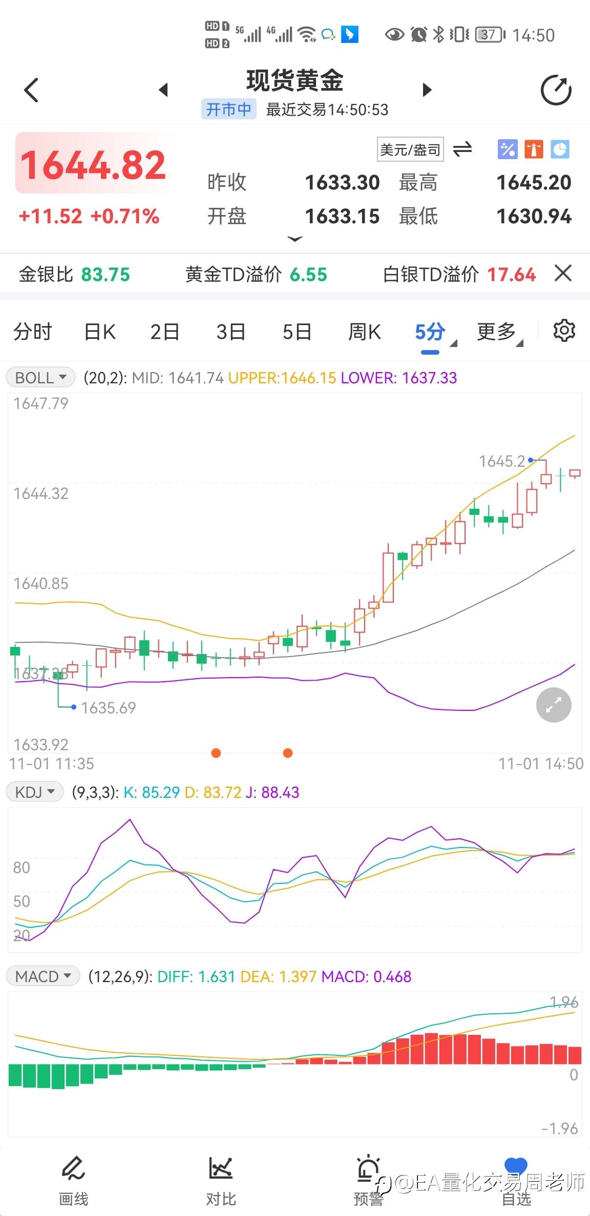 跟上多单的朋友短线目标已经止盈离场！