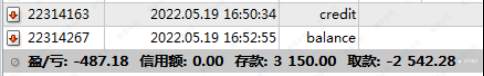 虧損扣本金？無故卡出金！ STARTRADER頻遭投訴