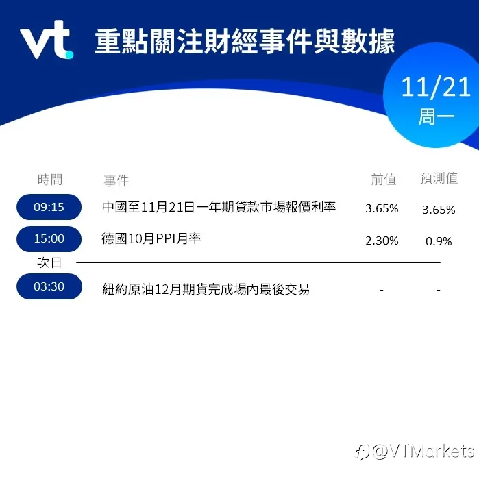 11月21日行情盘点与风险预警：德国公布10月PPI月率