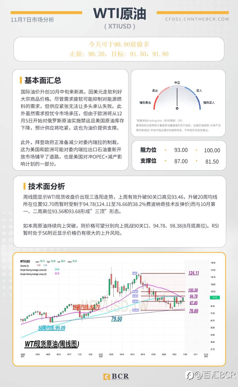 BCR每日早评及分析- 2022年11月7日