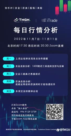 TMGM每日市场(11月08日)