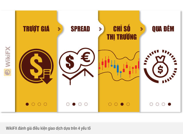 HƯỚNG DẪN NGƯỜI MỚI SỬ DỤNG WIKIFX - ỨNG DỤNG TRA CỨU SÀN GIAO DỊCH FOREX TOÀN CẦU