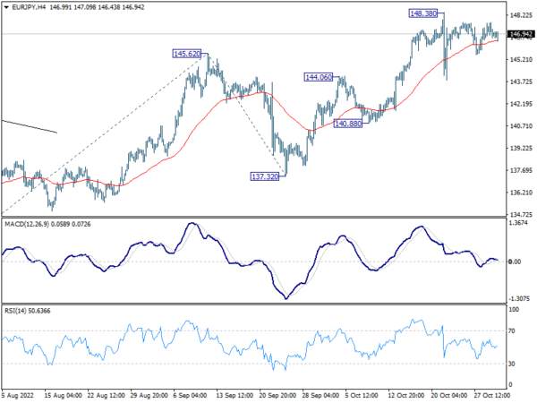 EUR/JPY Daily Outlook