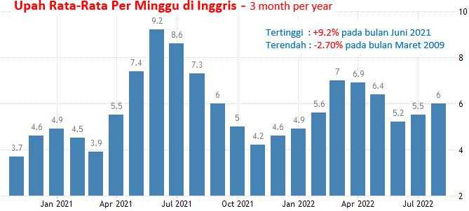 15 November 2022: PPI AS, Jobless Claims Inggris, Notulen RBA