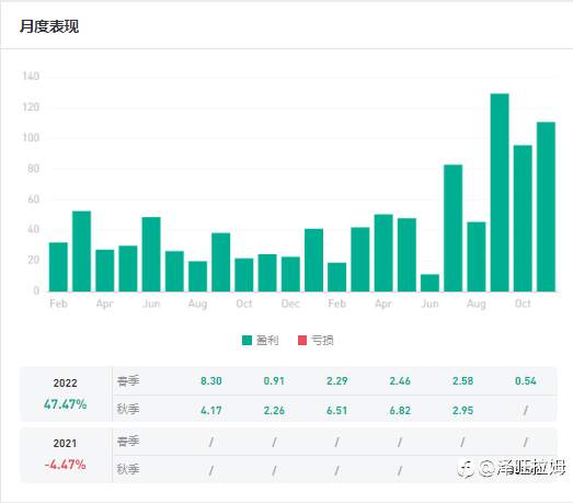 信号源---马丁之殇