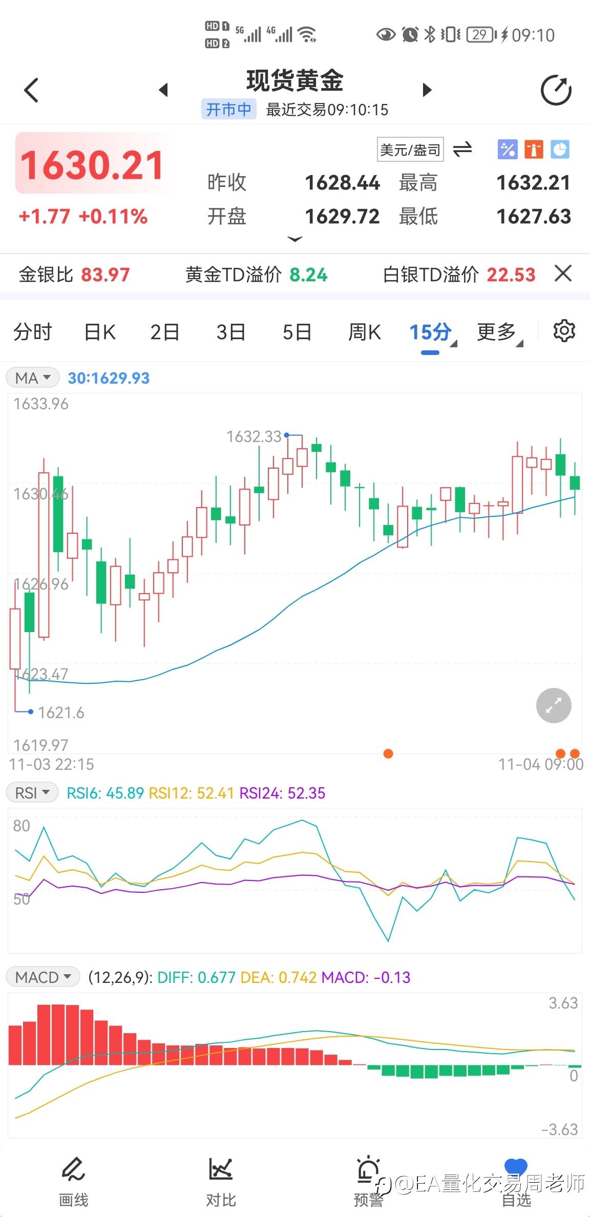 黄金现价1630直接空