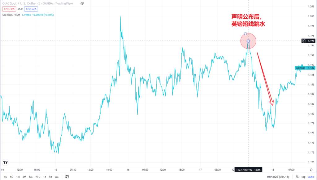 行业动态 | 英国宣布 550 亿英镑财政紧缩方案，英镑应声跳水