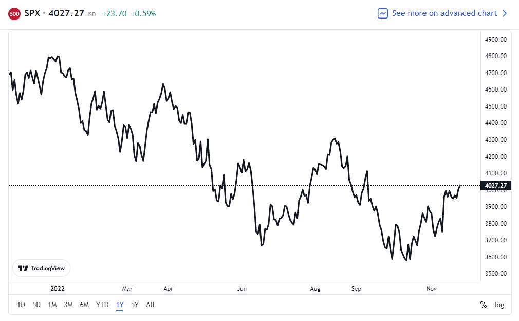 行业动态 | FOMC 会议纪要重磅来袭，美联储将放缓加息步伐