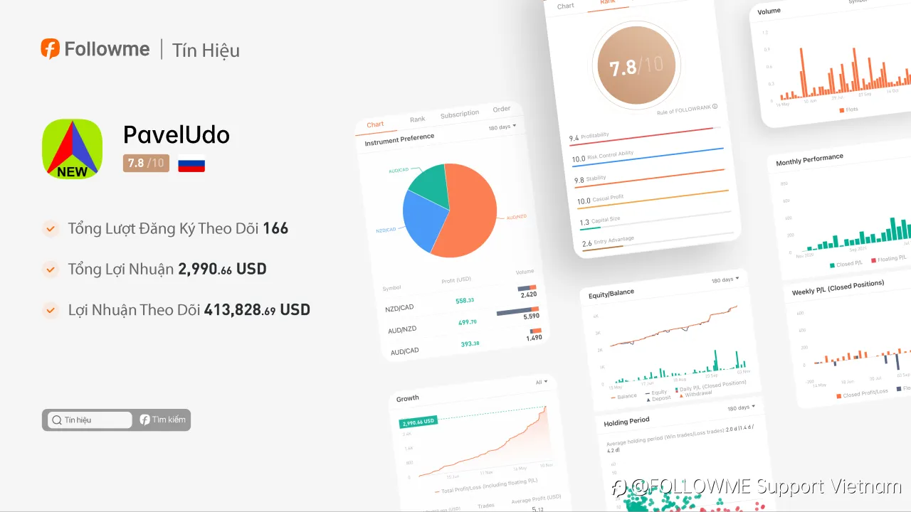 Tín Hiệu | @PavelUdo Đạt Lợi Suất Hàng Năm Lên Đến 465%