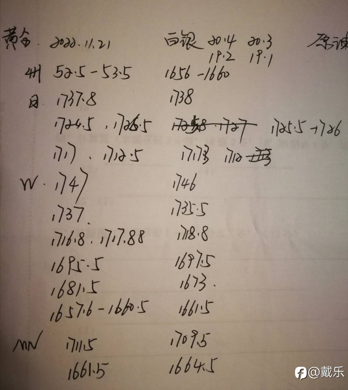 黄金下周提取重要点位！