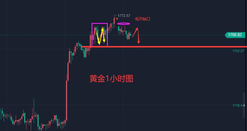 张轩昊：我近期不打算跟风看黄金大涨了