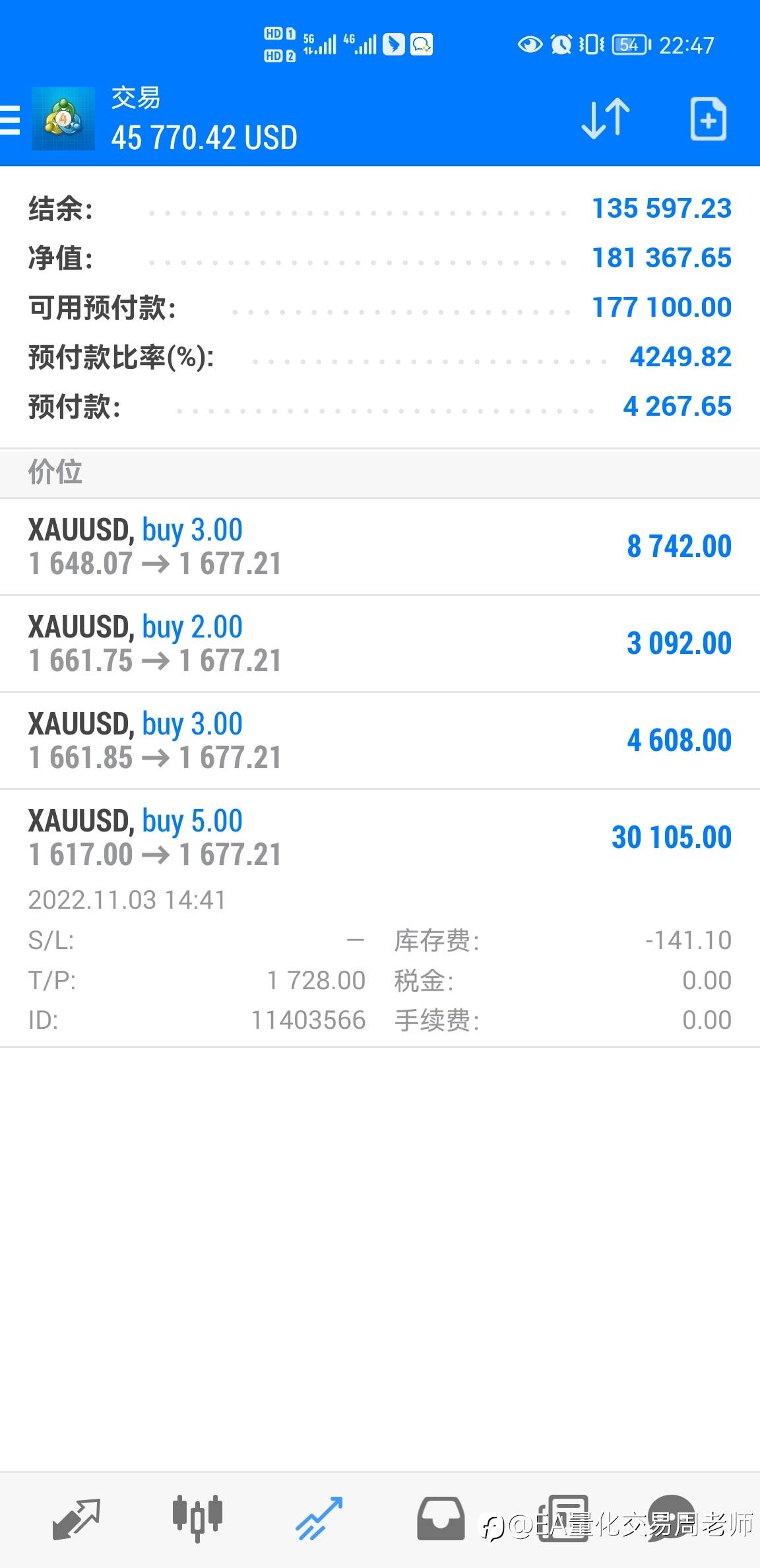今晚黄金会破新高吗？