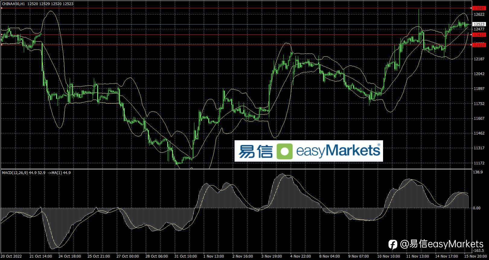 2022年11月16日 动荡的基本面消息使得美元指数上下巨震