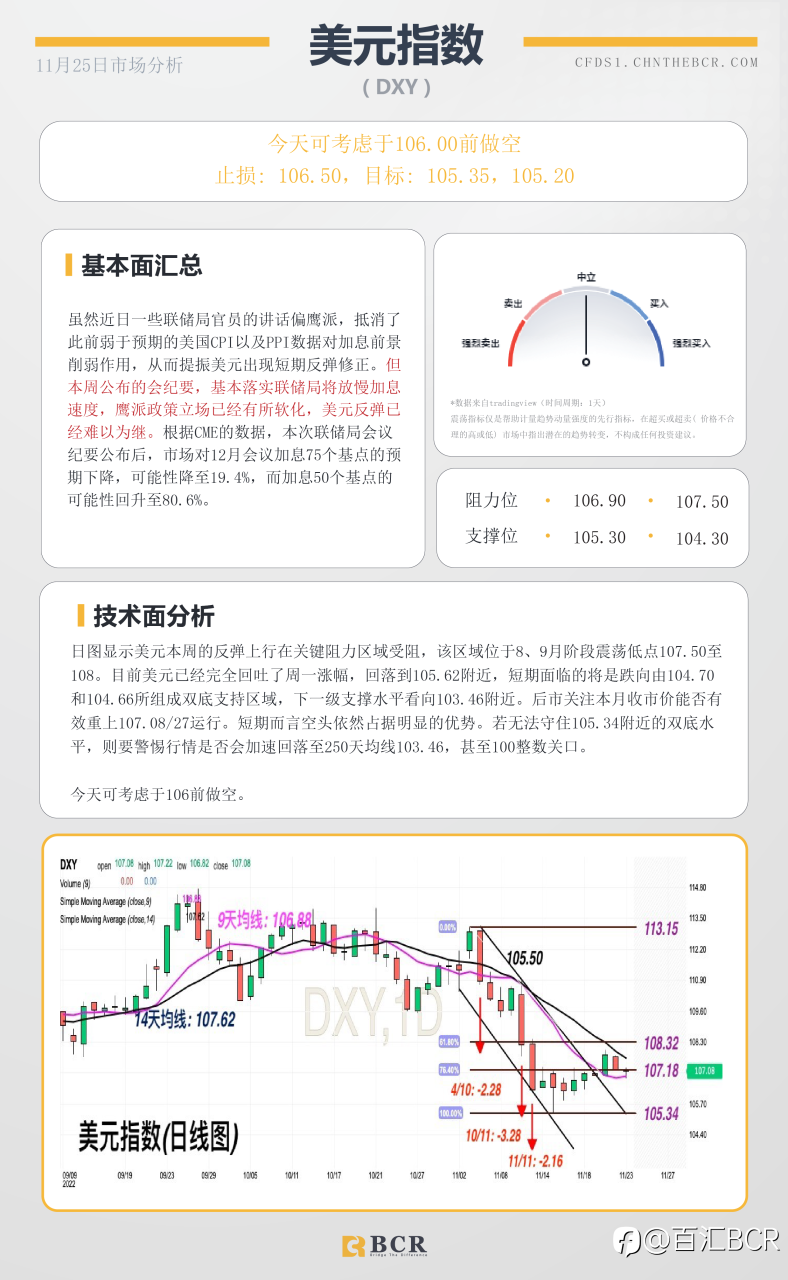 BCR每日早评及分析- 2022年11月25日