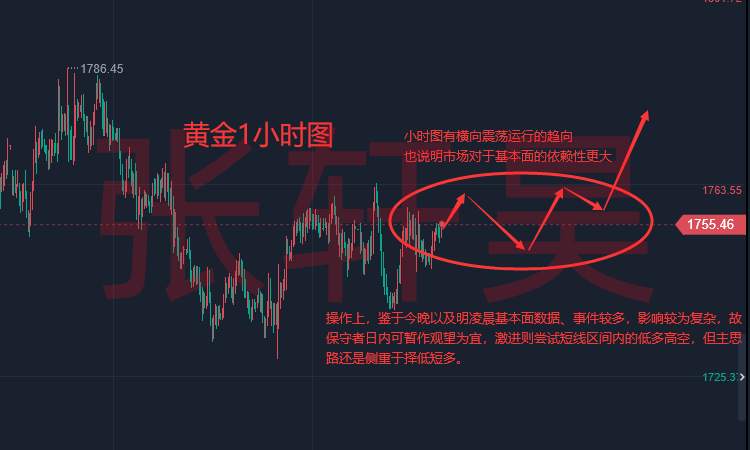 张轩昊：美联储经济褐皮书和鲍威尔讲话齐来袭，黄金横盘等待催化剂
