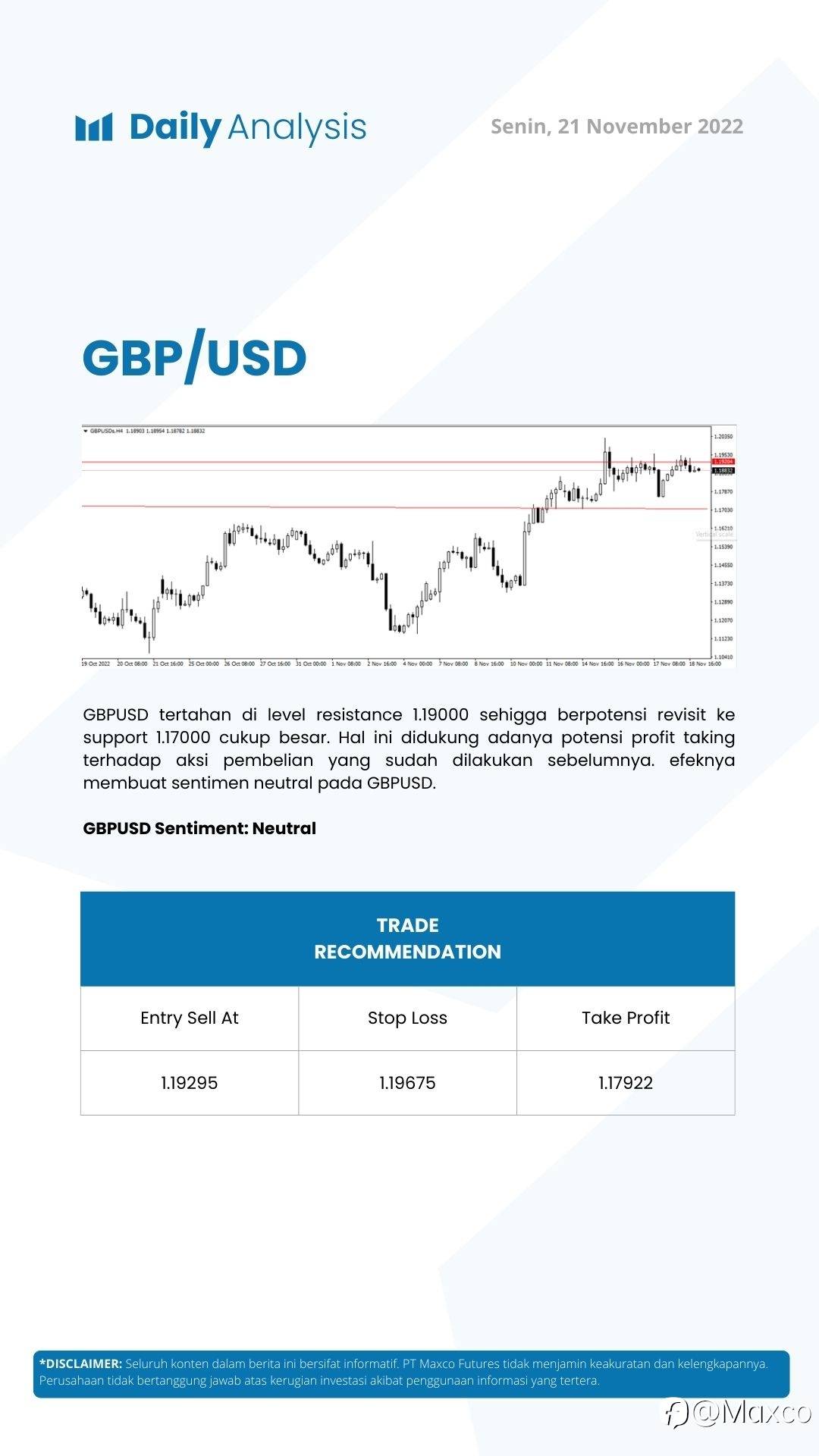 Daily Analysis (21/11)