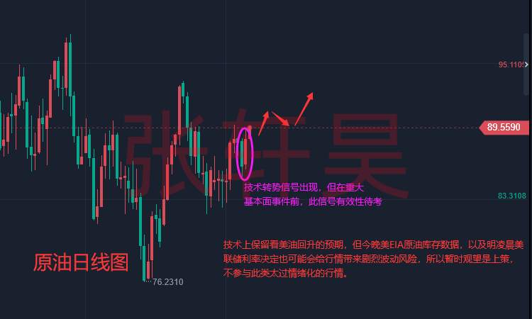 张轩昊：制造业数据接近停滞?美联储本周料仍将加息75基点 现货黄金暂守1650