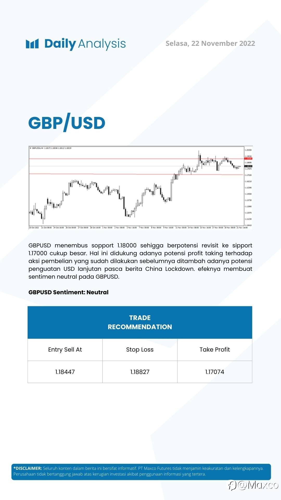 Daily Analysis (22/11)