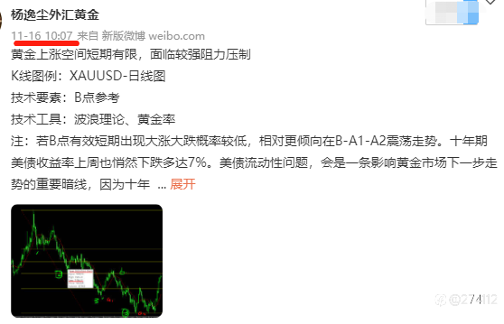 11月16日黄金B点1786精准预测，一周下跌超50美金