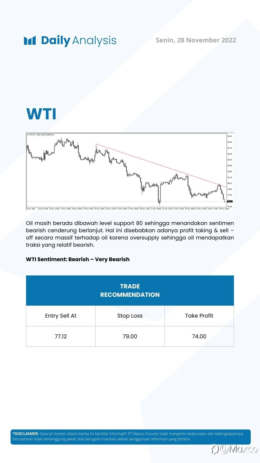 Daily Analysis (28/11)
