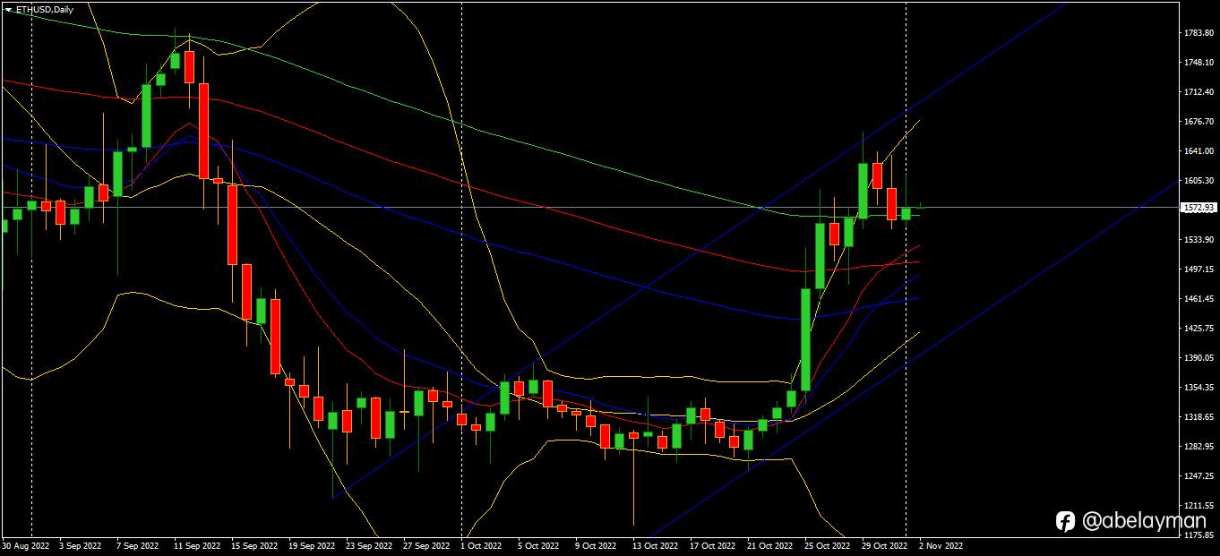 Ether's ZK-rollups eyeing 1780s.