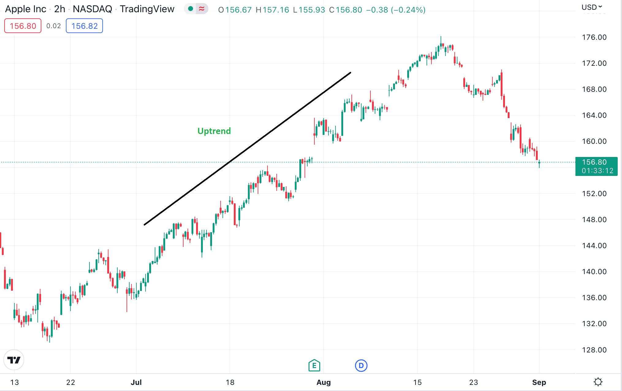 Hướng dẫn cách giao dịch theo xu hướng (Trend Trading) trong Forex và Chứng khoán