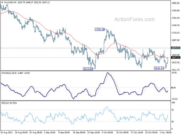 Dollar Pares Gain ahead of NFP, Canadian Employment also Featured