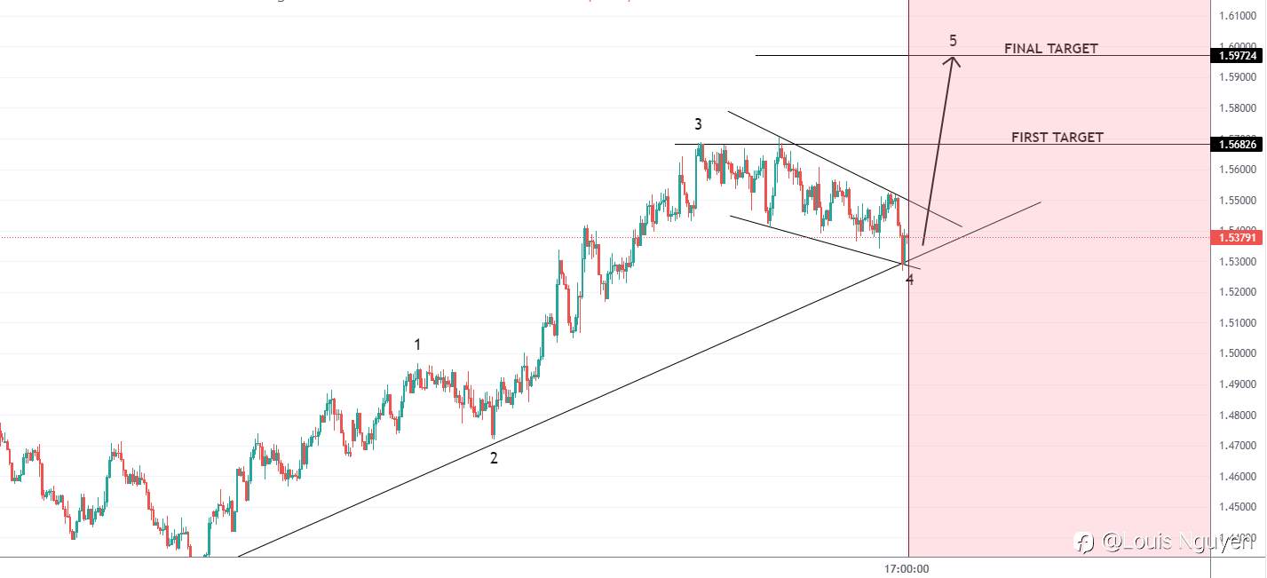 EURAUD 6/11